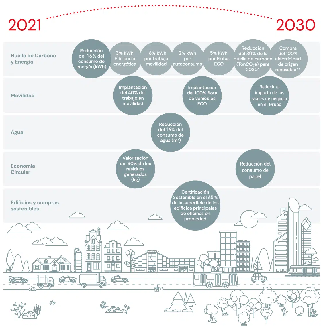 HUELLA DE CARBONO HUELLA DE CARBONO