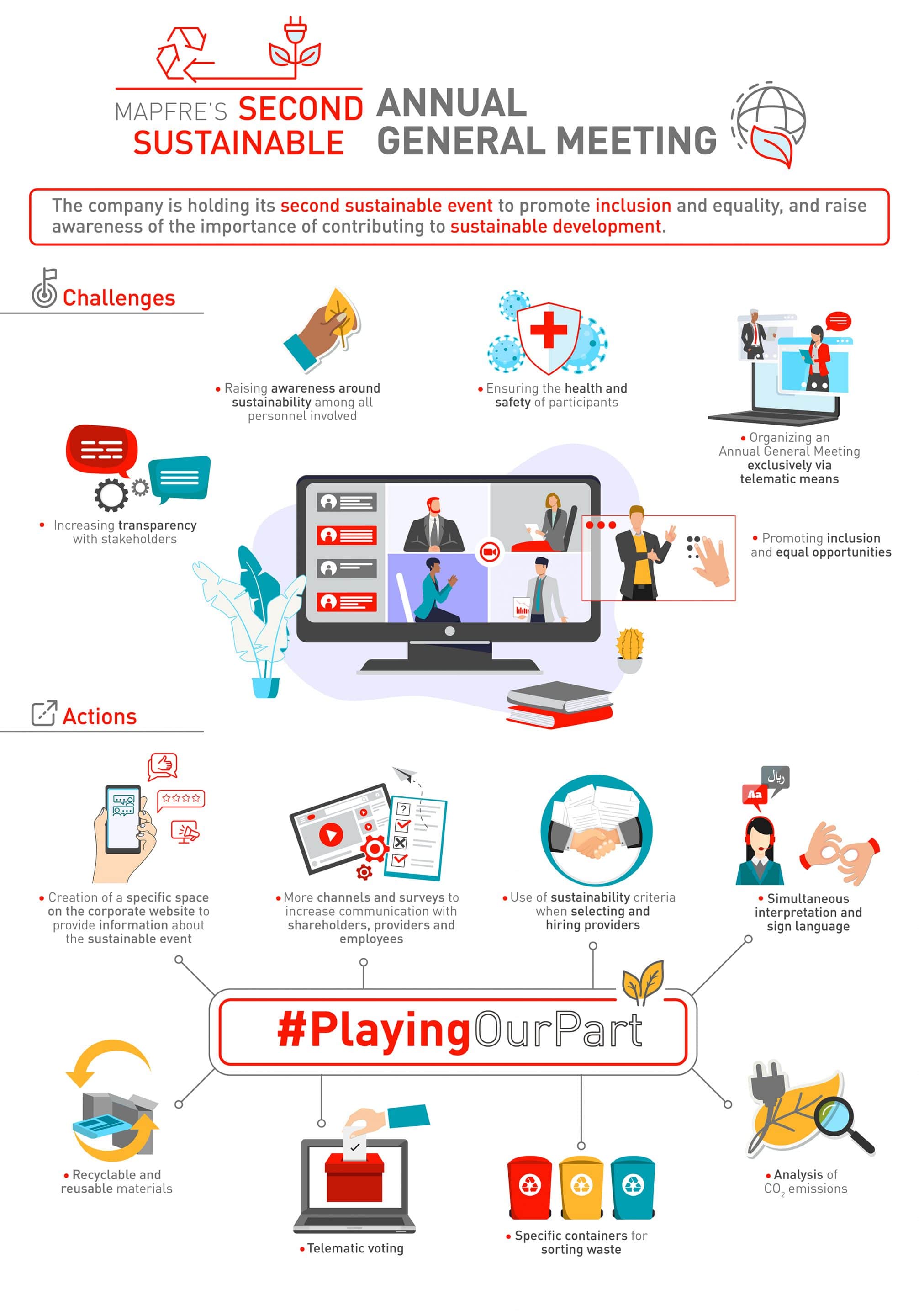 EDITABLE INFOGRAFIA JUNTA SOSTENIBLE MAPFRE ESPAÑOL v03