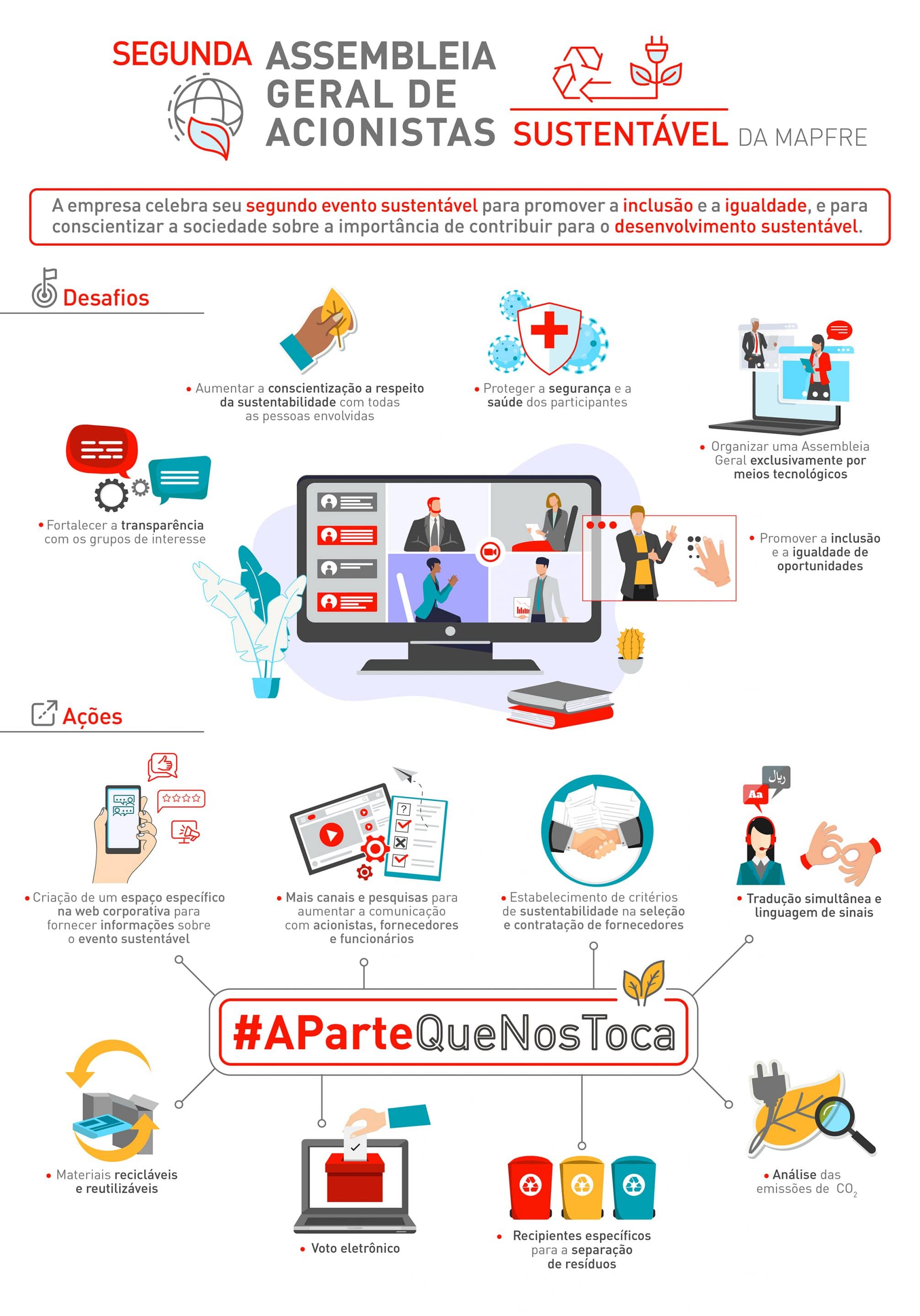 EDITABLE INFOGRAFIA JUNTA SOSTENIBLE MAPFRE ESPAÑOL v03