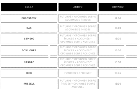 Freaky Friday: What is the quadruple witching hour on the Stock Exchange?