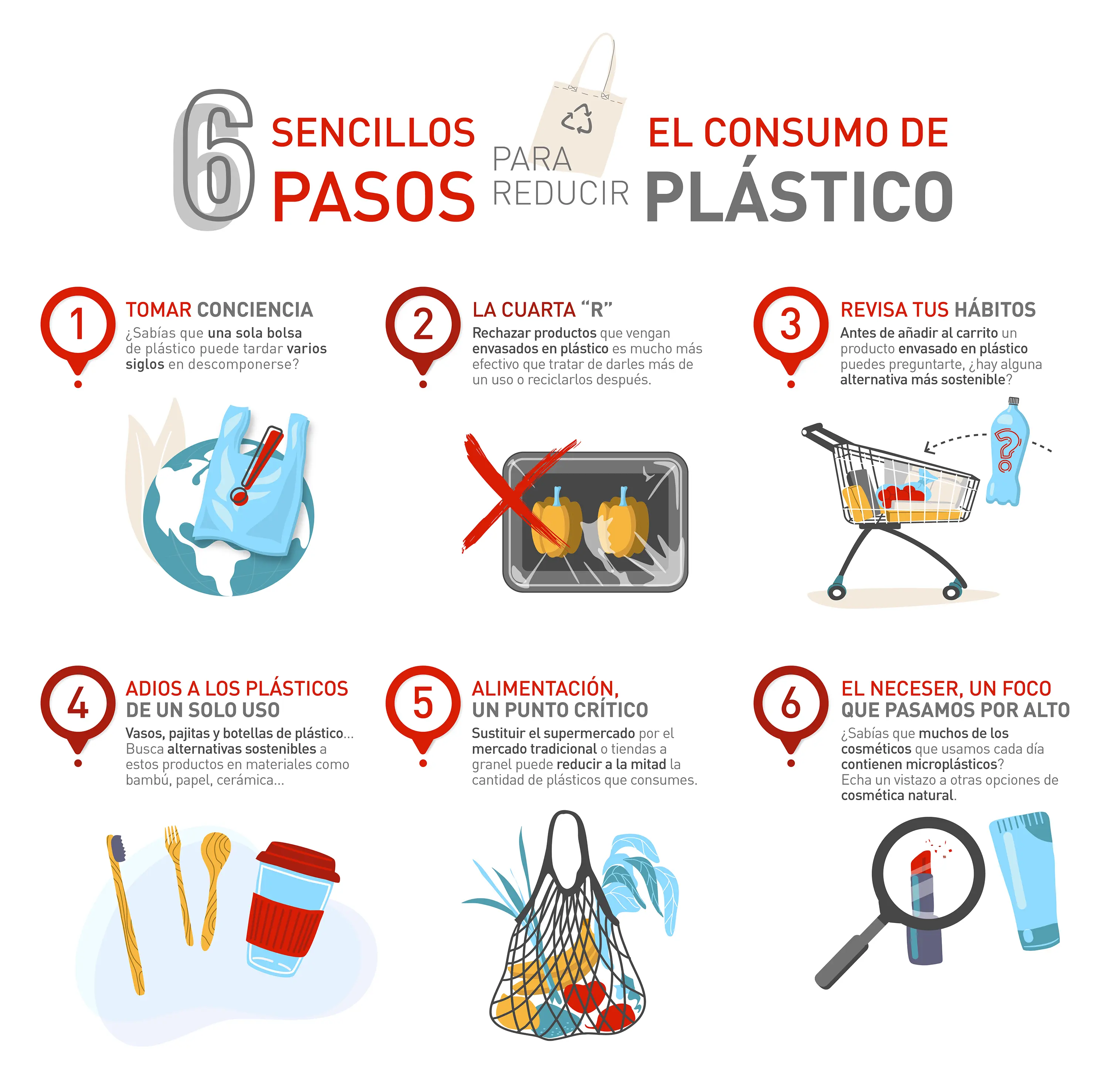 MAPFRE 6 PASOS REDUCIR CONSUMO PLÁSTICO (1)