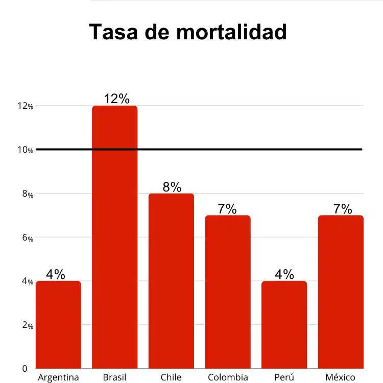 Tasa de mortalidad