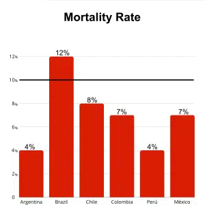 Tasa mortalidad ingles