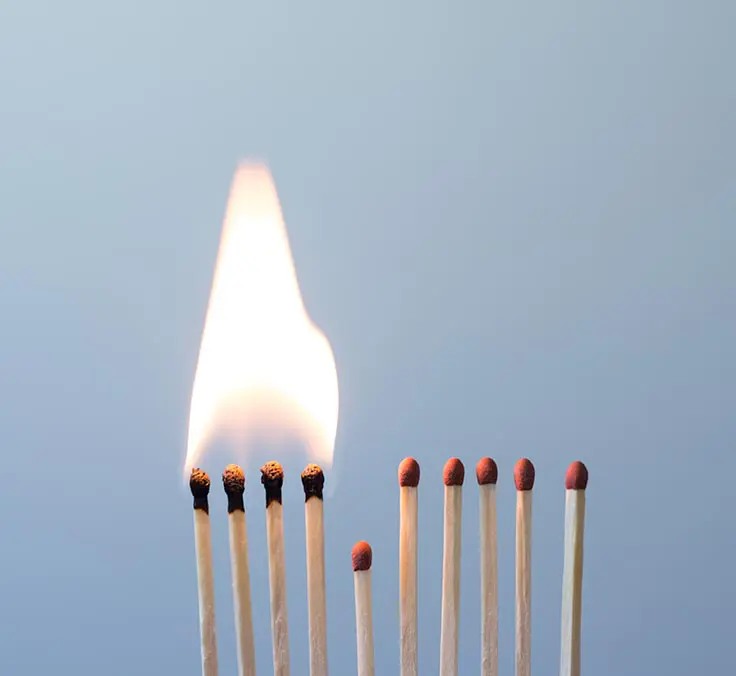 Coronavirus: Financial analysis VIII