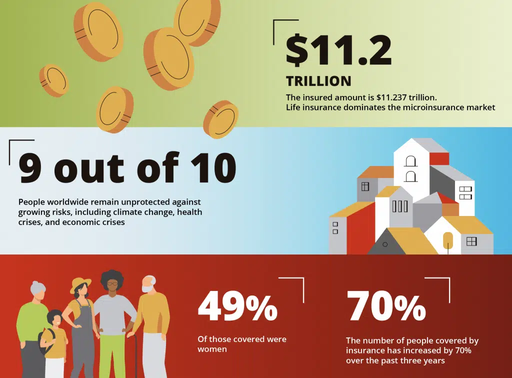 The social value of insurance