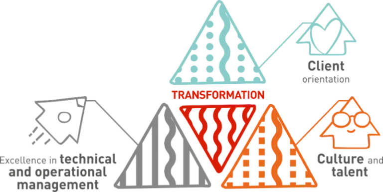 plan-estrategico-2019-2021-en-800x401-1-768x385