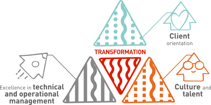 plan-estrategico-2019-2021-en-800x401