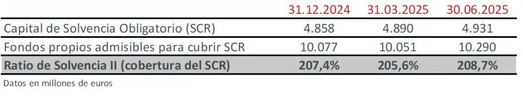 solvencia primer trimestre 2025