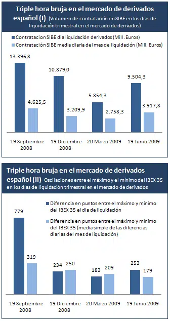 Freaky Friday: What is the quadruple witching hour on the Stock Exchange?